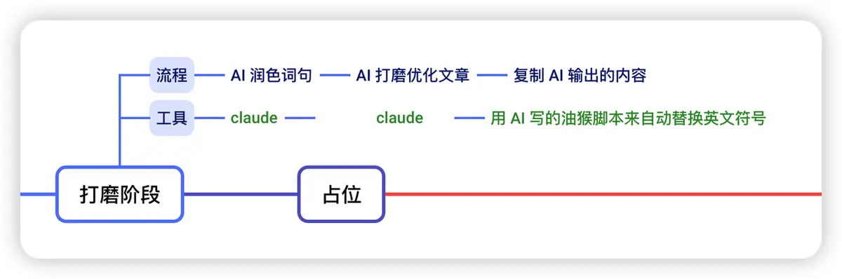 《变现 5 万,涨粉 3000+, 500+,我的公众号 AIP 之路》 三)AI 写作打磨文章 配图 1