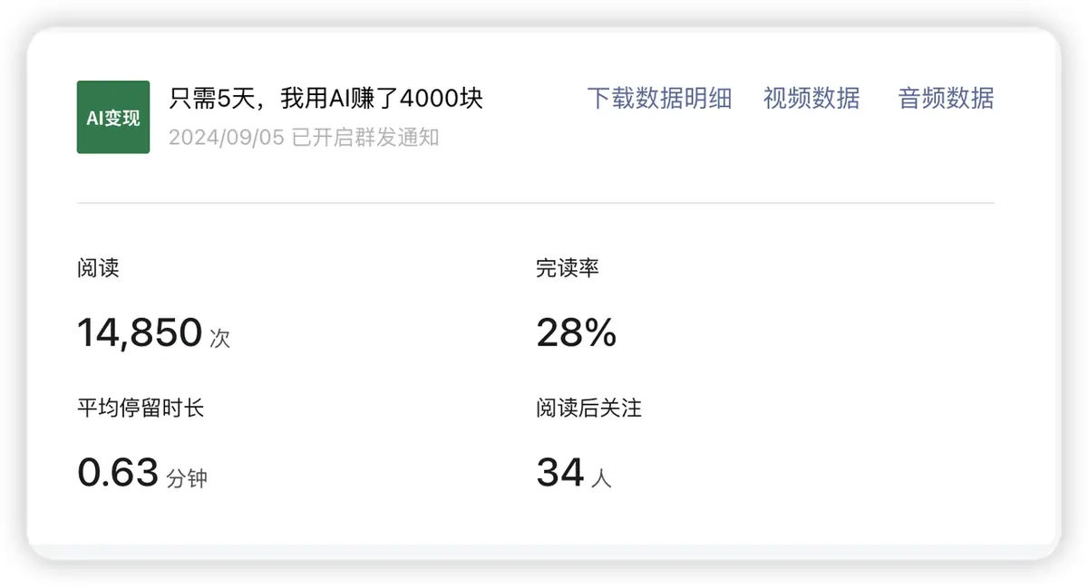 《变现 5 万,涨粉 3000+, 500+,我的公众号 AIP 之路》 七)实操案例拆解 配图 1