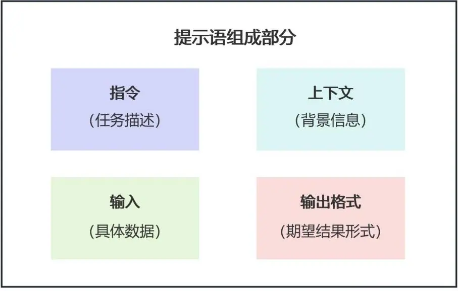 《国内文生图AI工具介绍与使用》 4.2 结构 配图 1