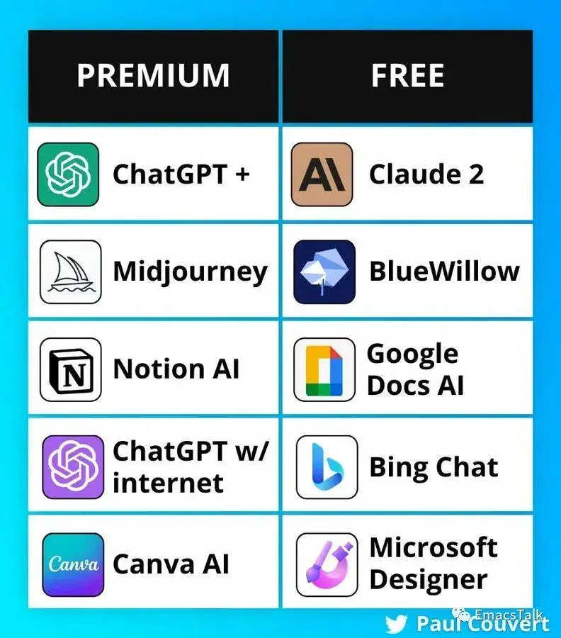 《大模型入门指南》 免费的 LLM 产品 配图 1