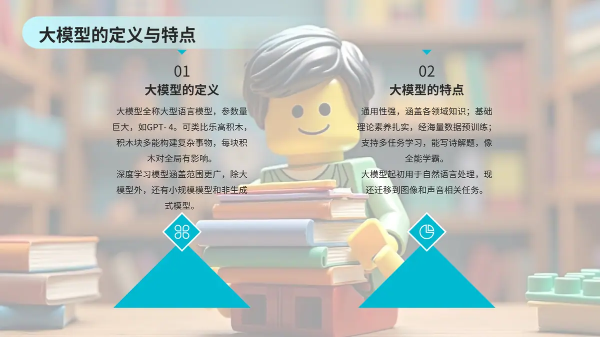 《大模型原理简介小白版》 一、大模型基础认知 配图 1