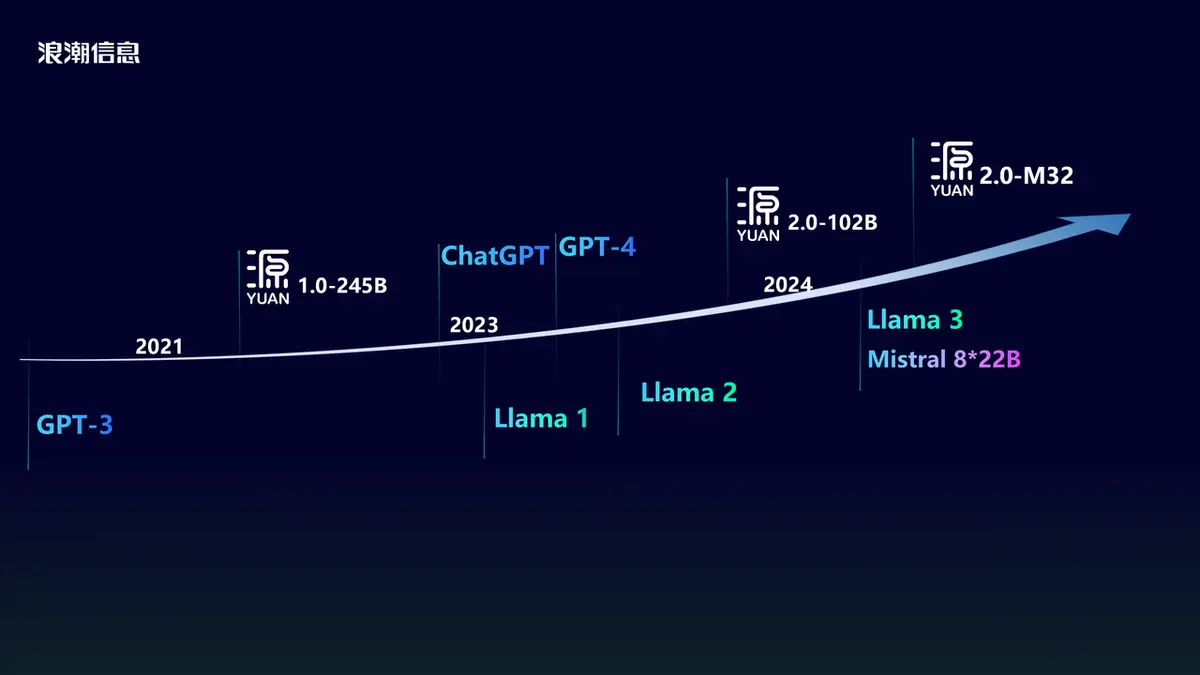 《大模型开发工程师 认证&学习指南》 背景知识 配图 3