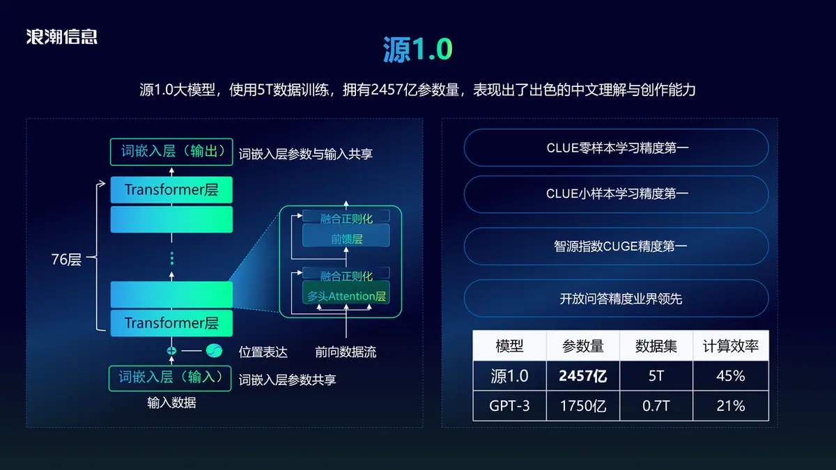 《大模型开发工程师 认证&学习指南》 背景知识 配图 4