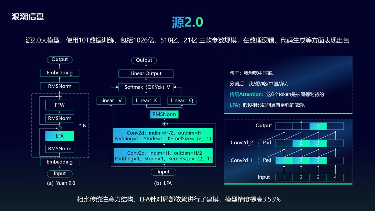 《大模型开发工程师 认证&学习指南》 背景知识 配图 5