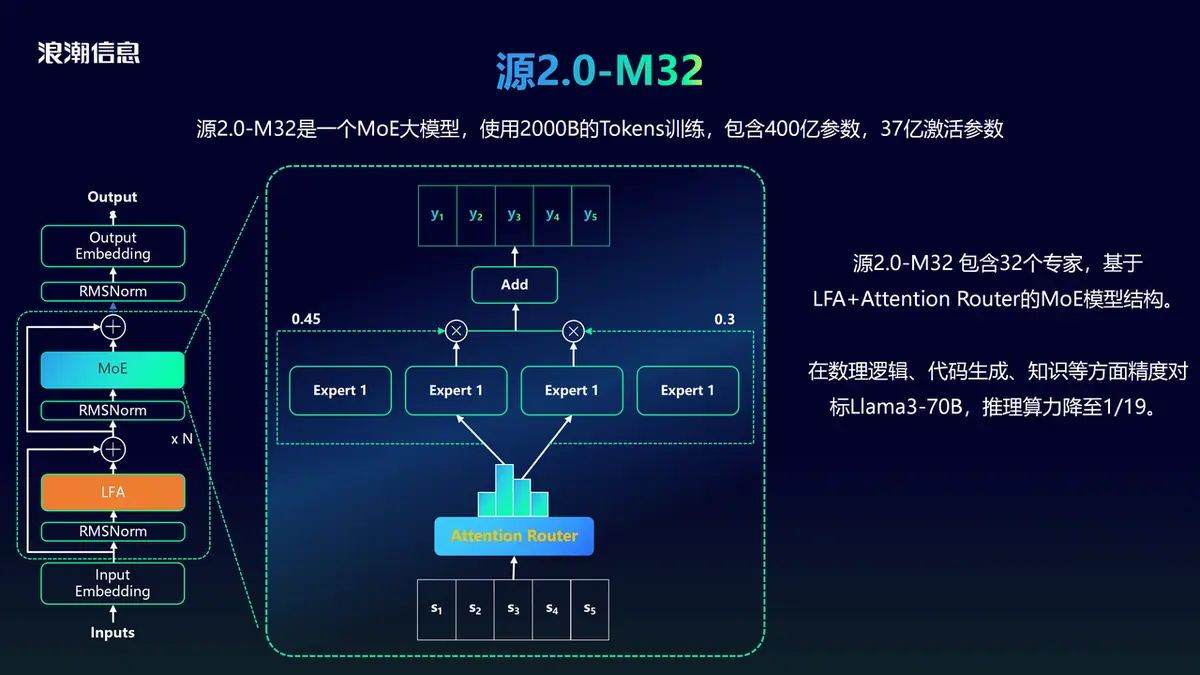 《大模型开发工程师 认证&学习指南》 背景知识 配图 6