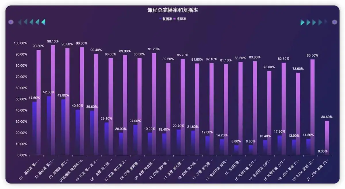 《大模型数据分析实例拆解》 三、总结 配图 1