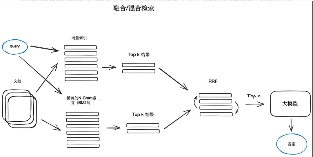 《大模型系列——解读RAG》 3. RAG中的高级技术 配图 3