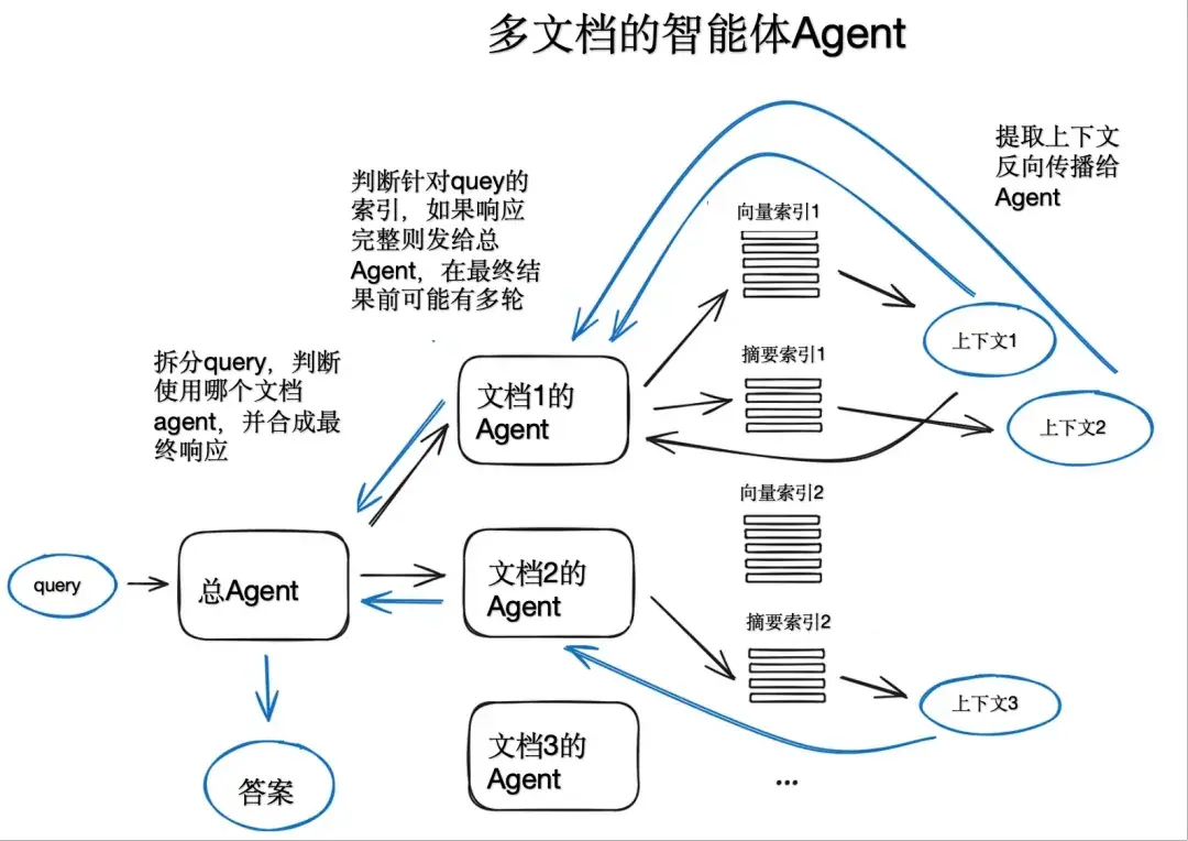 《大模型系列——解读RAG》 3. RAG中的高级技术 配图 6