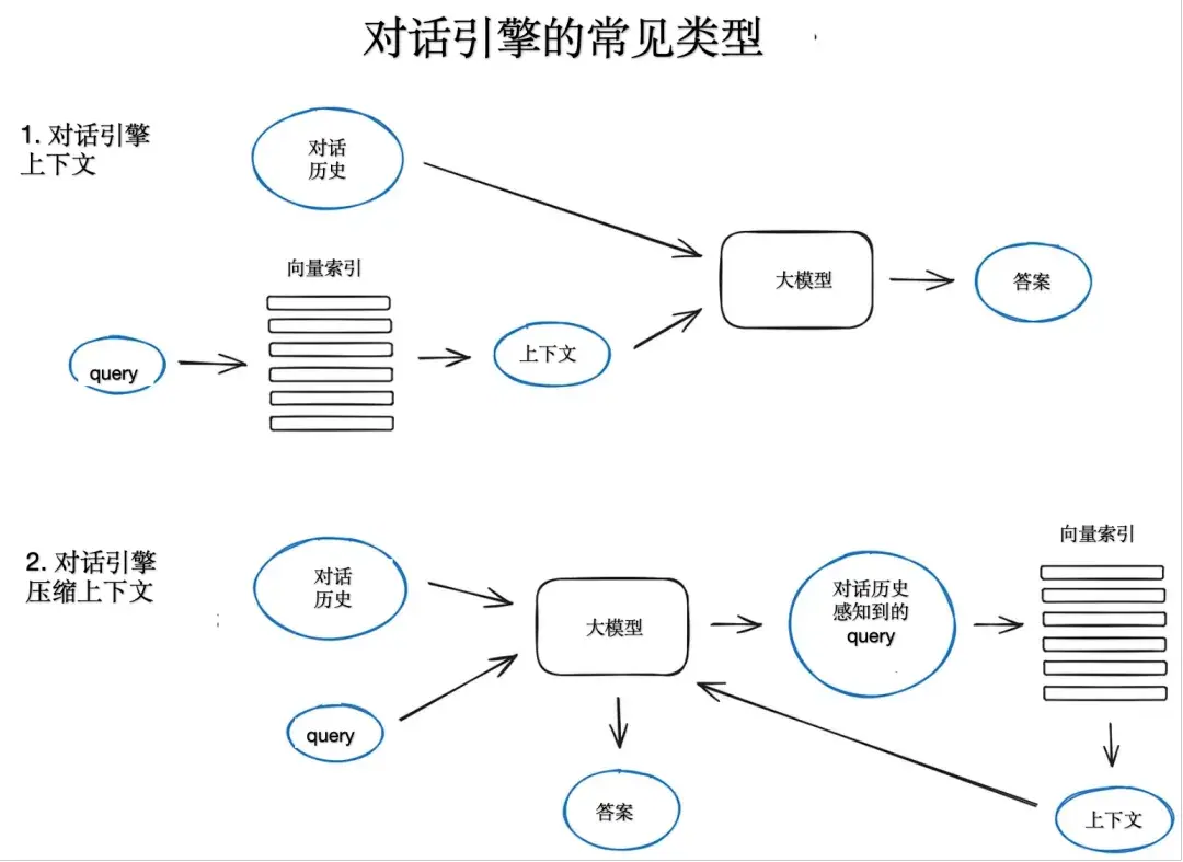 《大模型系列——解读RAG》 3. RAG中的高级技术 配图 5