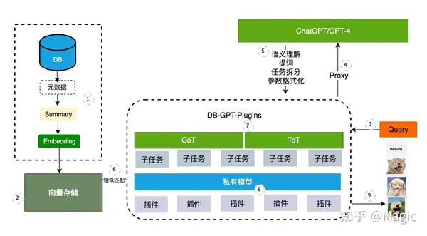《大模型+知识库/数据库问答实践过程的经验汇总》 2 Text-to-SQL 环节 配图 1