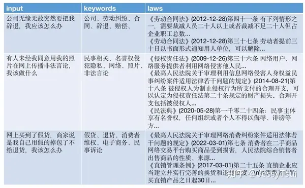 《大模型+知识库/数据库问答实践过程的经验汇总》 1 query 意图识别+意图补充+意图修复 环节 配图 3