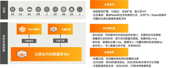 《大模型+知识库/数据库问答实践过程的经验汇总》 6 云厂商的集成方案 配图 2