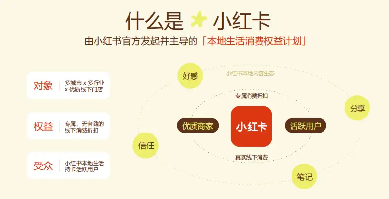 《小红书小红卡学习手册（持续更新ing...）》 二、功能介绍 配图 1