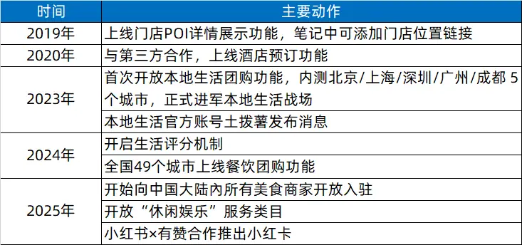 《小红书小红卡学习手册（持续更新ing...）》 一、背景介绍 配图 1
