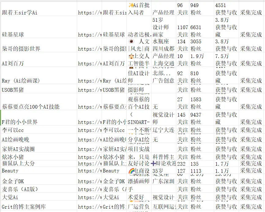 《小红书运营之-达人账号与笔记采集》 小红书运营太难？笔记采集、达人分析一键搞定！ 配图 3