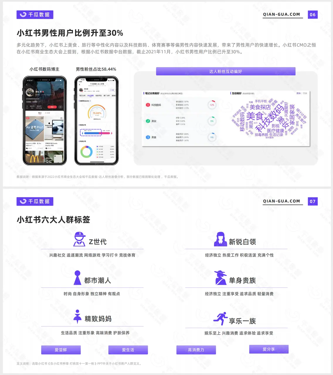 《小红书运营手册》 (一)用户特征 配图 2