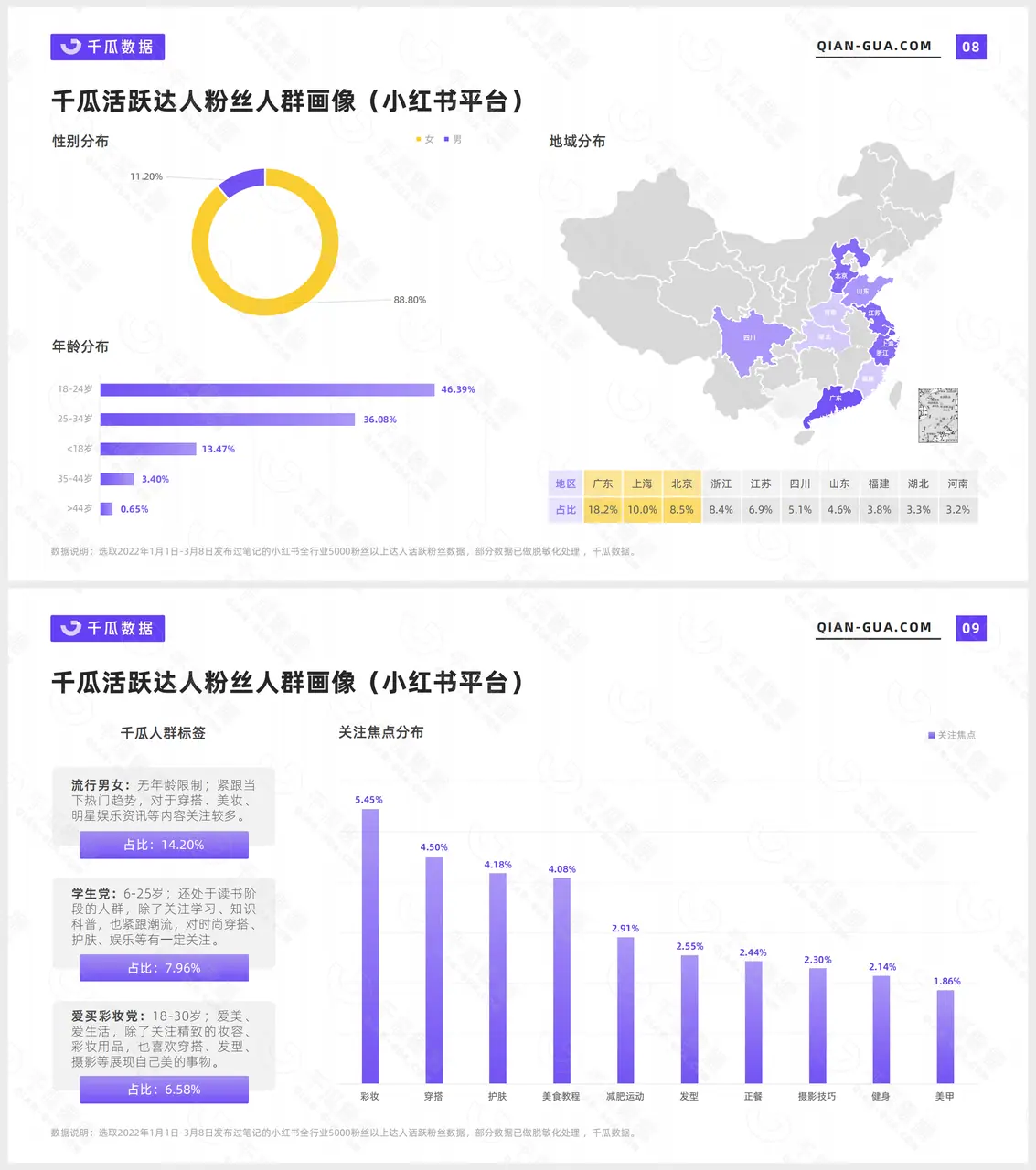 《小红书运营手册》 (一)用户特征 配图 3