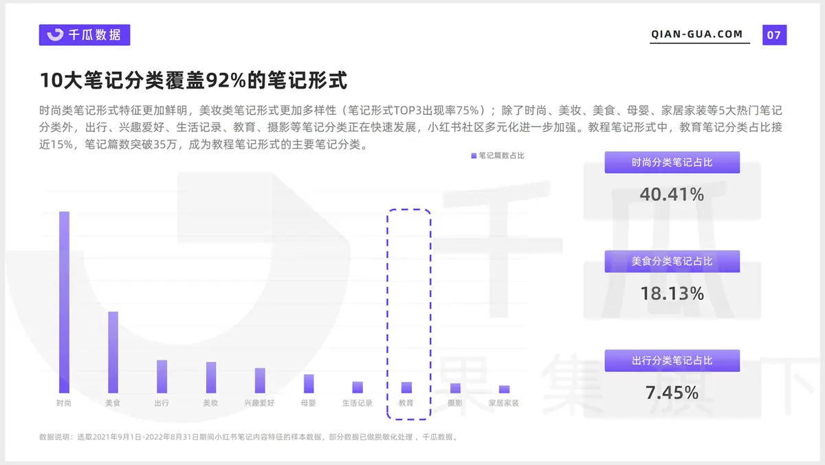 《小红书运营手册》 (一)用户特征 配图 4