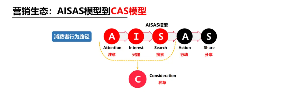 《小红书运营手册》 (二)社区特征 配图 1