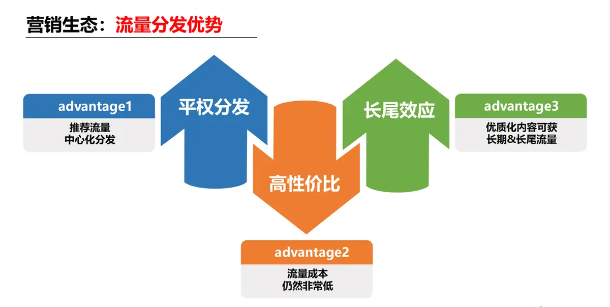 《小红书运营手册》 (二)社区特征 配图 3