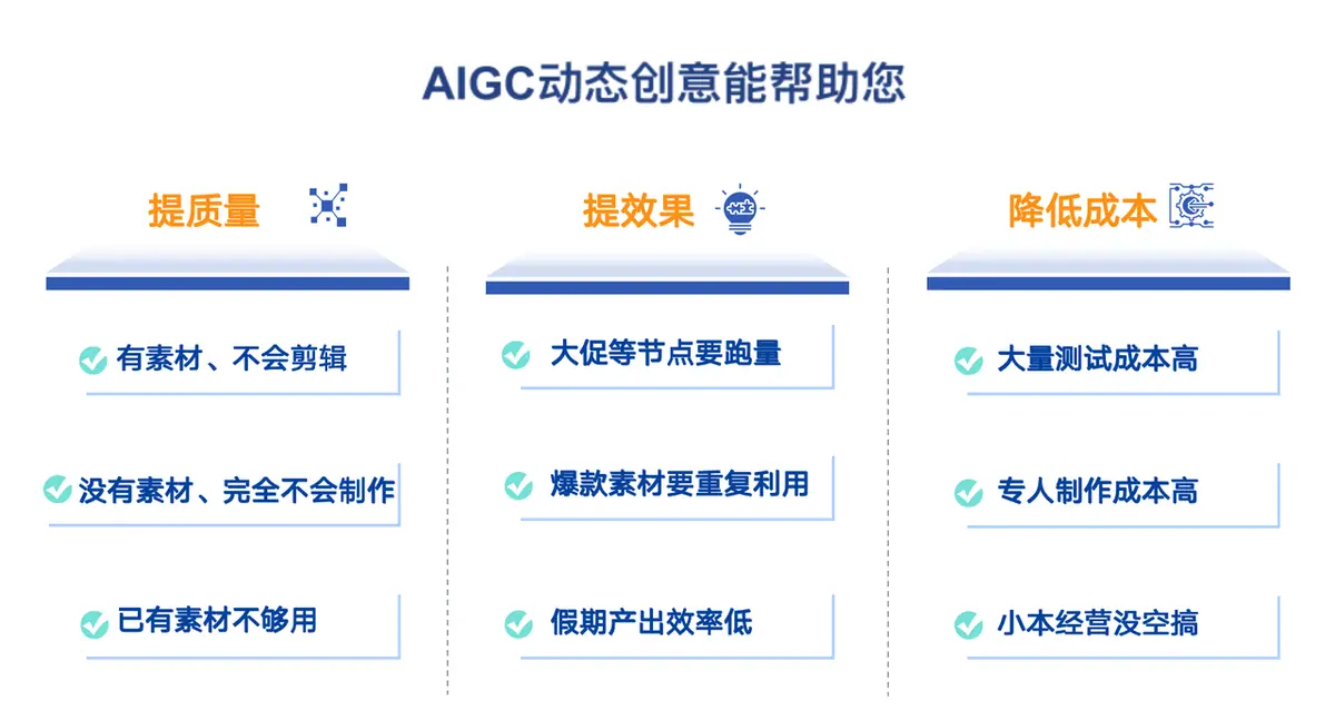 针对素材生成及投放的全面优化