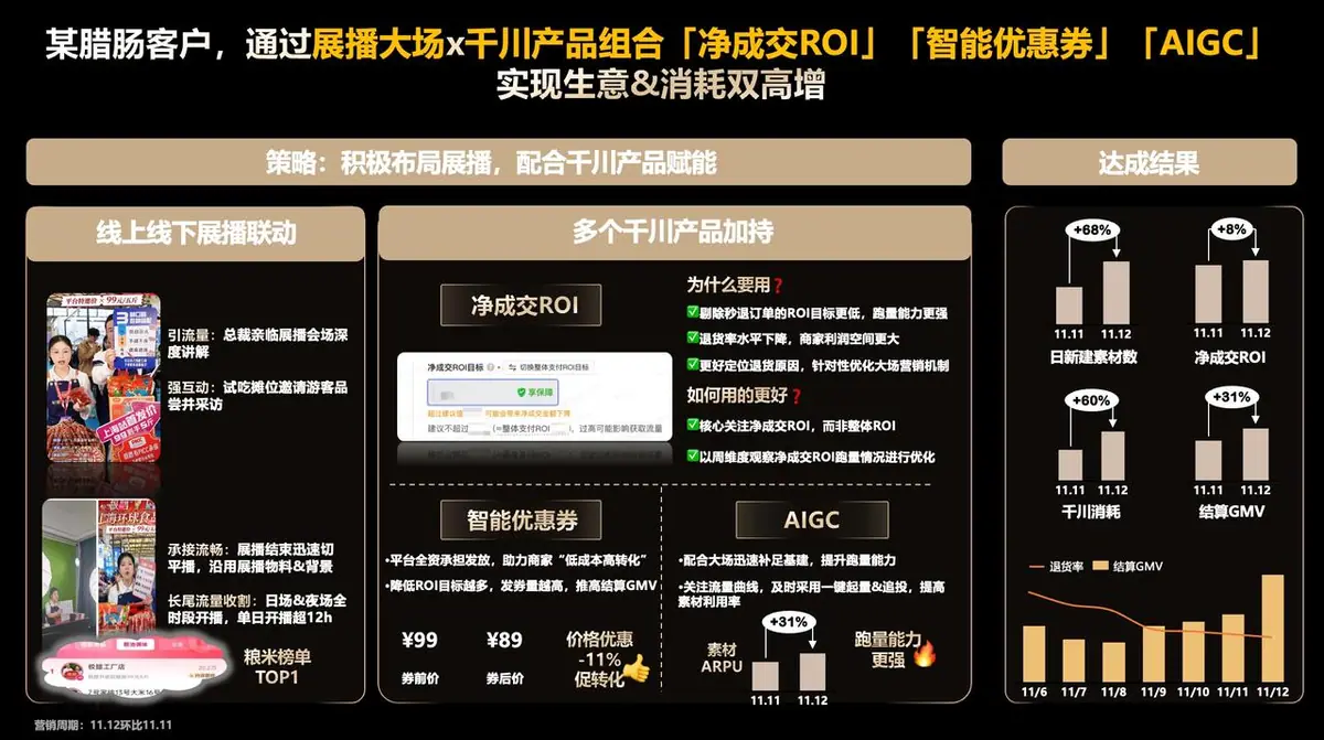 双11食品展播