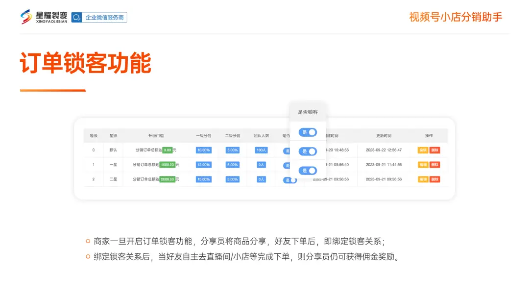 《微信小店运营手册（行业首发&持续更新...》 七、视频号分销系统 配图 8