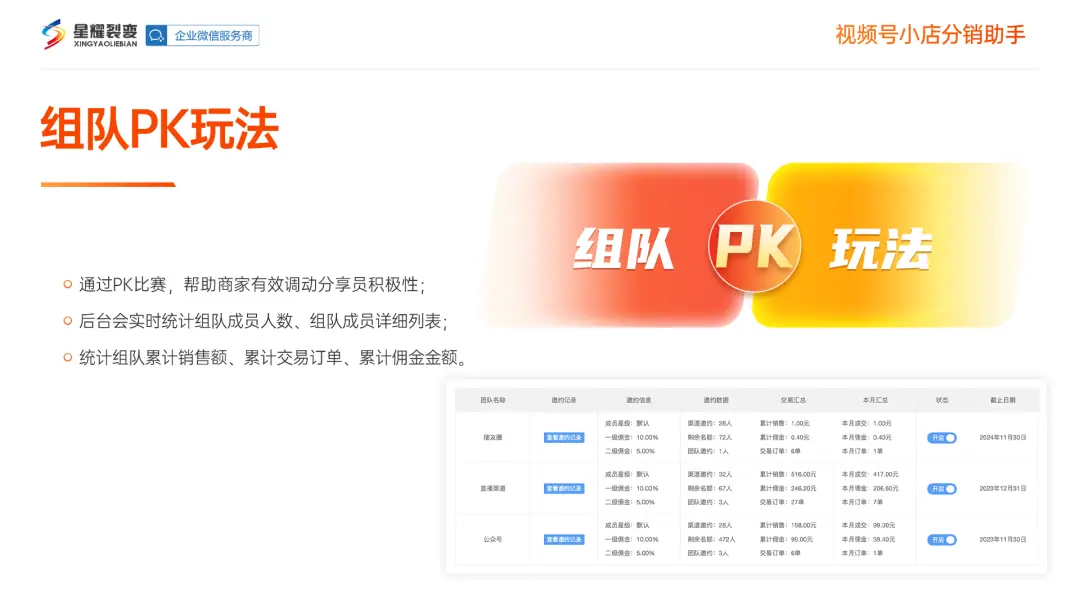 《微信小店运营手册（行业首发&持续更新...》 七、视频号分销系统 配图 5