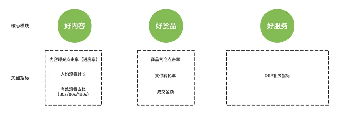 《微信小店运营手册（行业首发&持续更新...》 四、直播带货教程 配图 1
