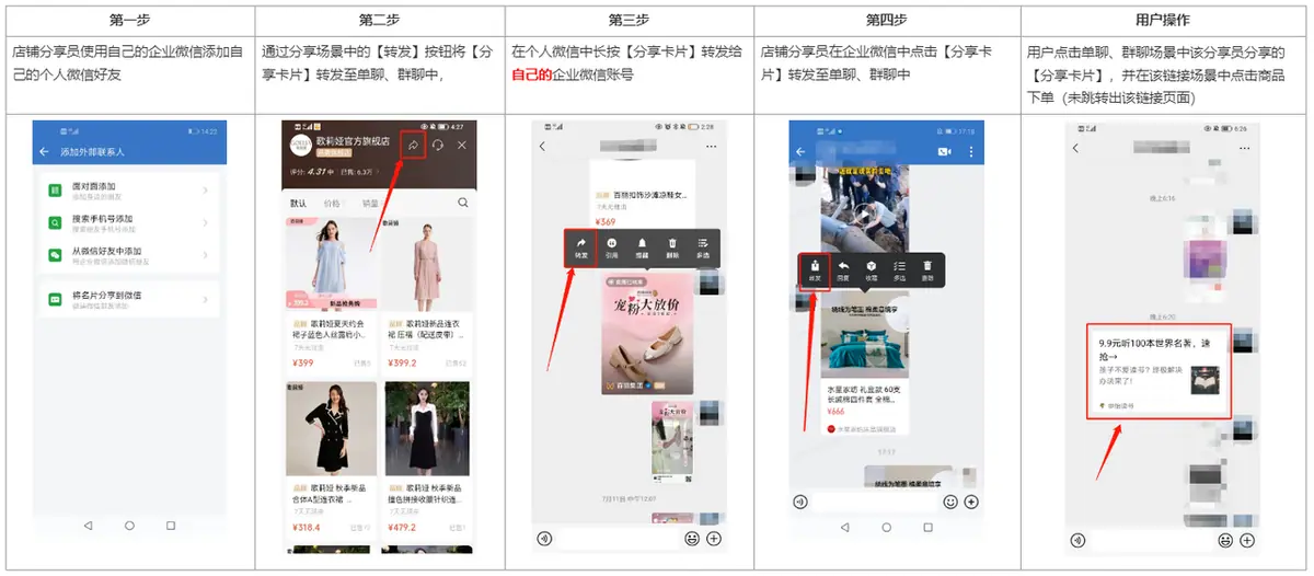 《微信小店运营手册（行业首发&持续更新...》 六、微信小店分销 配图 6