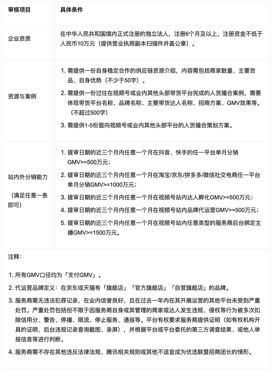 《微信小店运营手册（行业首发&持续更新...》 二、微信小店基础教程（5） 配图 4
