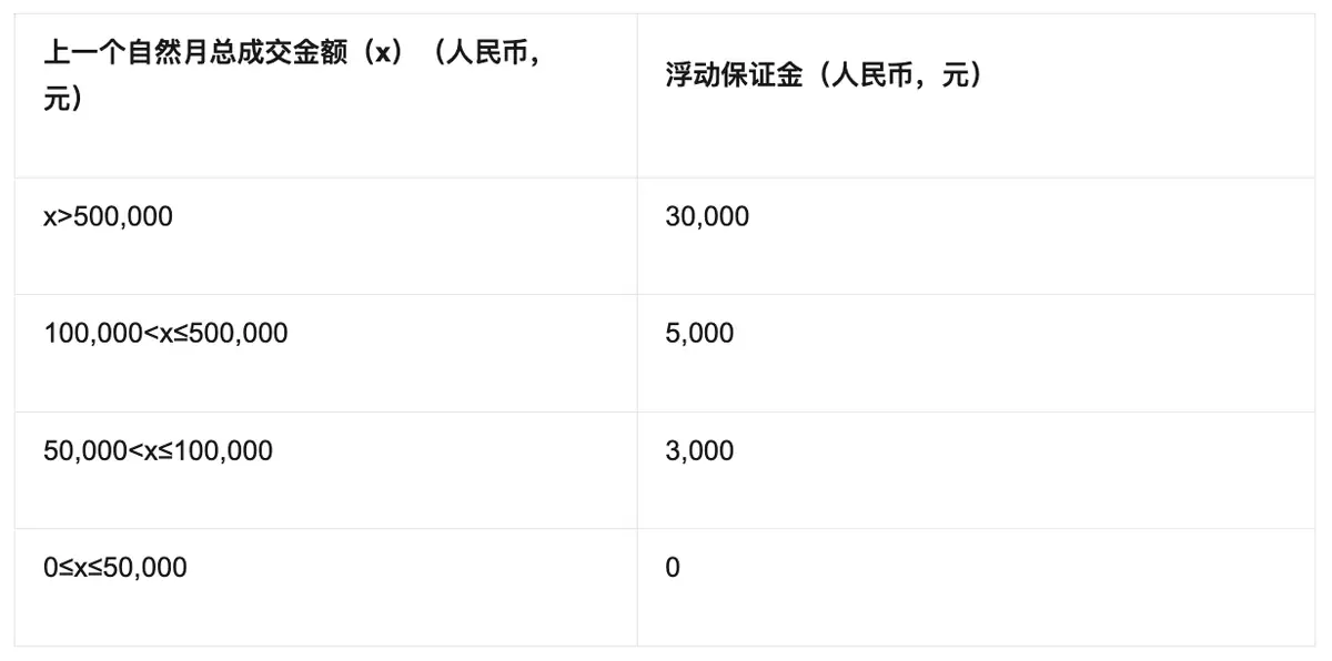《微信小店运营手册（行业首发&持续更新...》 二、微信小店基础教程（2） 配图 9