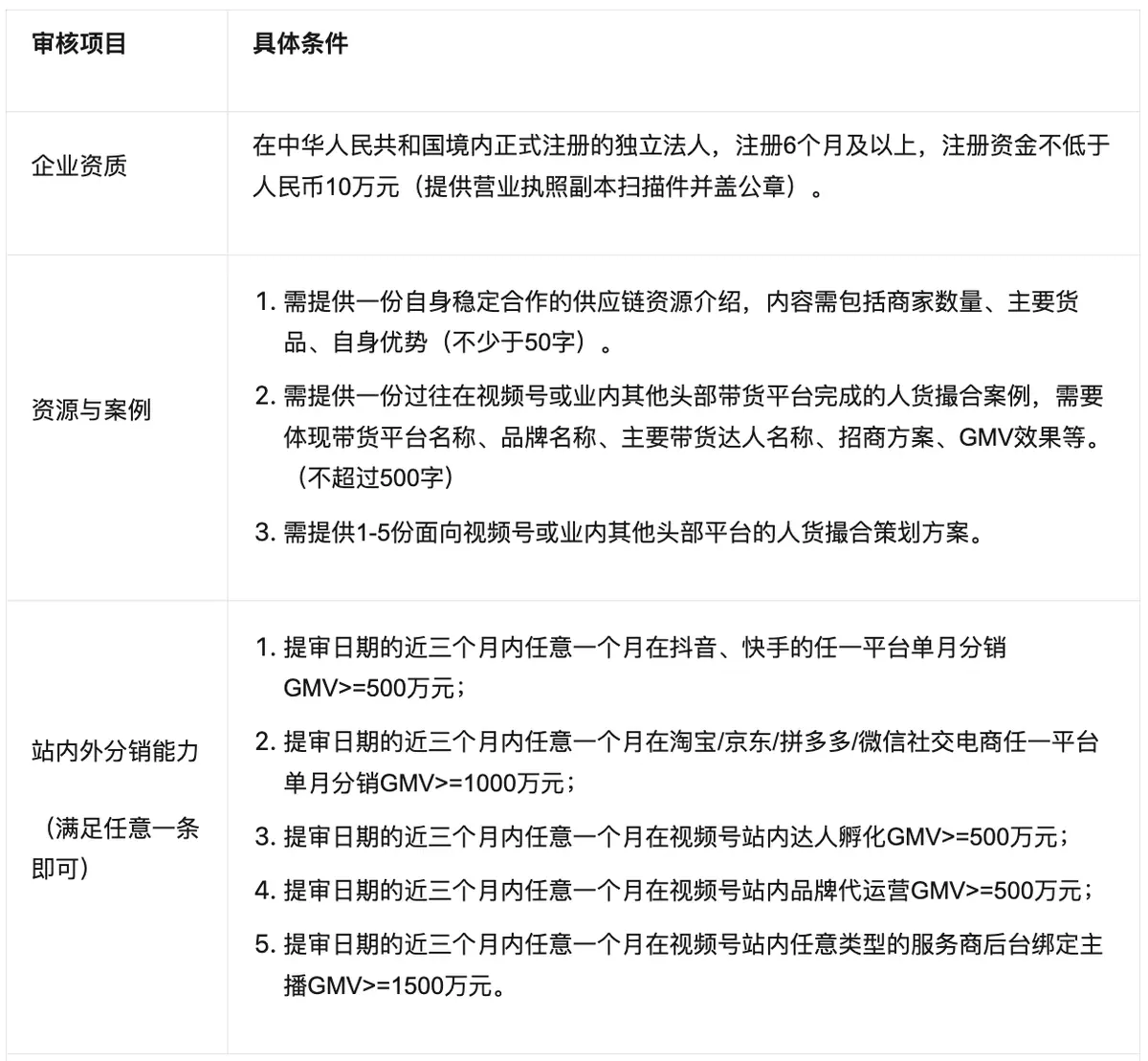 《微信小店运营手册（行业首发&持续更新...》 五、视频号优选联盟（2） 配图 4