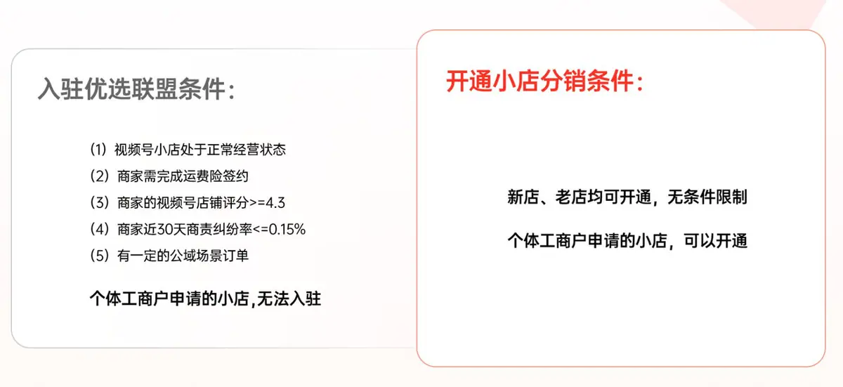 《微信小店运营手册（行业首发&持续更新...》 六、微信小店分销 配图 7
