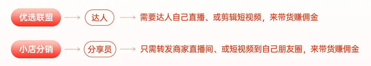 《微信小店运营手册（行业首发&持续更新...》 六、微信小店分销 配图 8