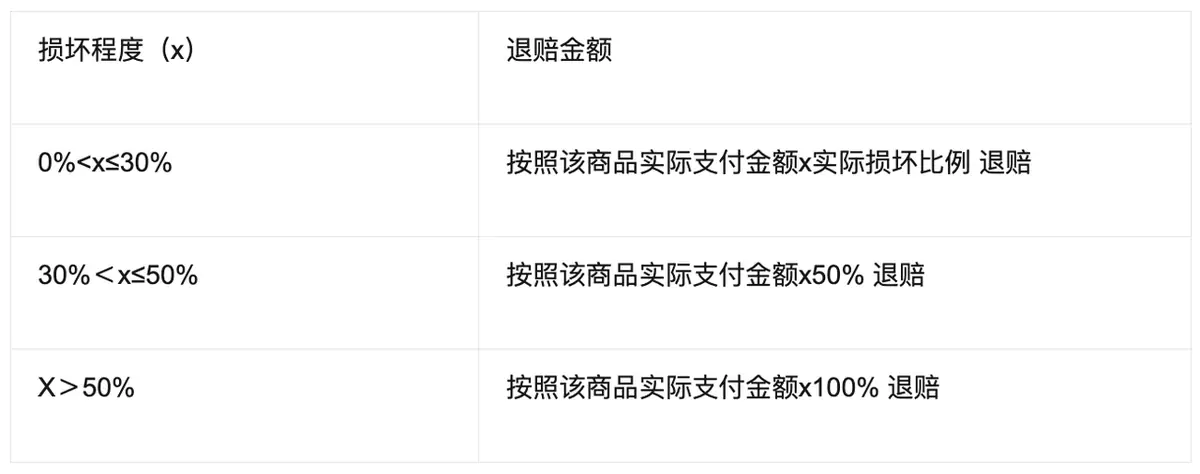 《微信小店运营手册（行业首发&持续更新...》 二、微信小店基础教程（4） 配图 22