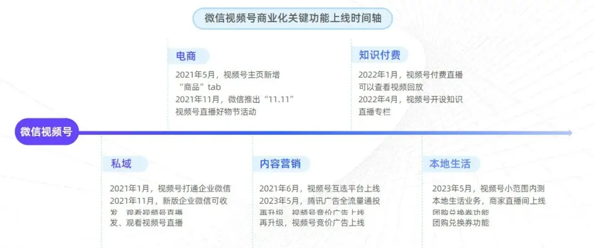 《微信小店运营手册（行业首发&持续更新...》 一、微信小店基础认知 配图 3