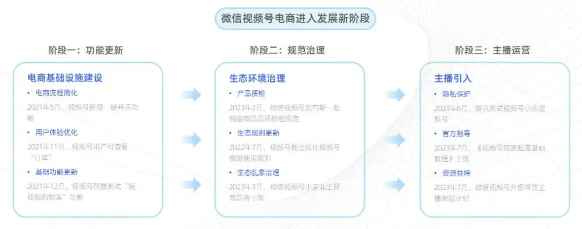 《微信小店运营手册（行业首发&持续更新...》 一、微信小店基础认知 配图 4