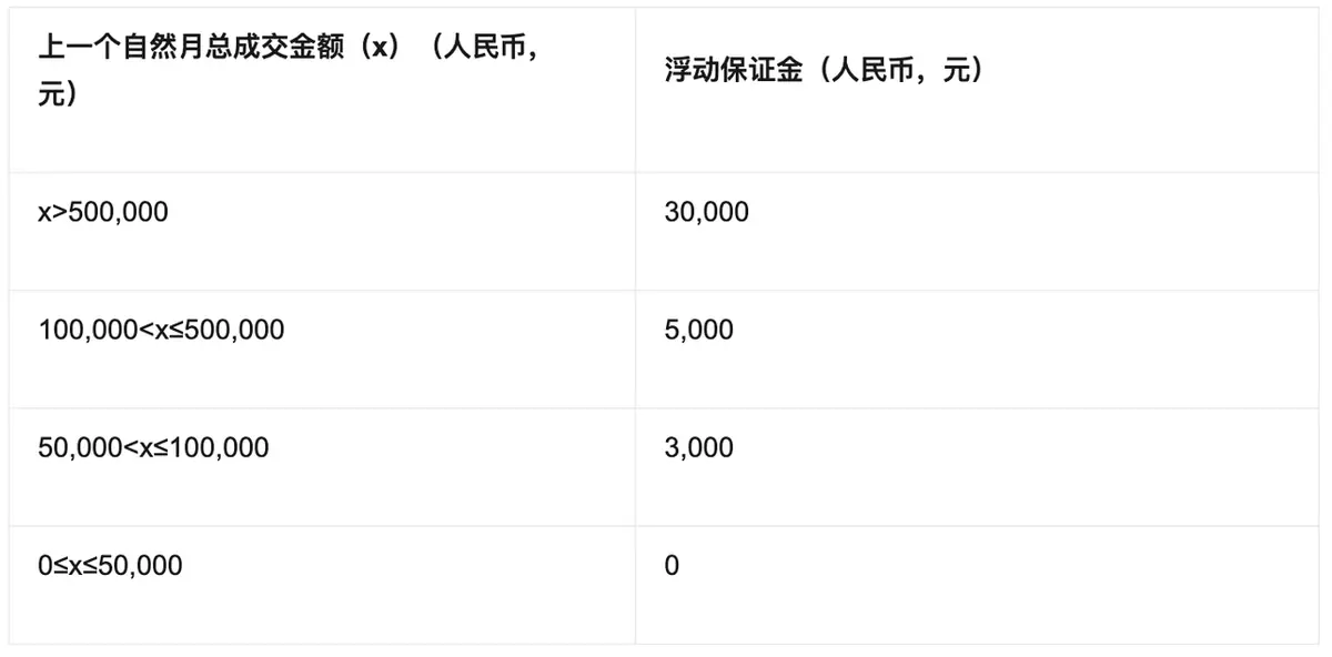 《微信小店运营手册（行业首发&持续更新...》 三、微信小店运营教程（2） 配图 7