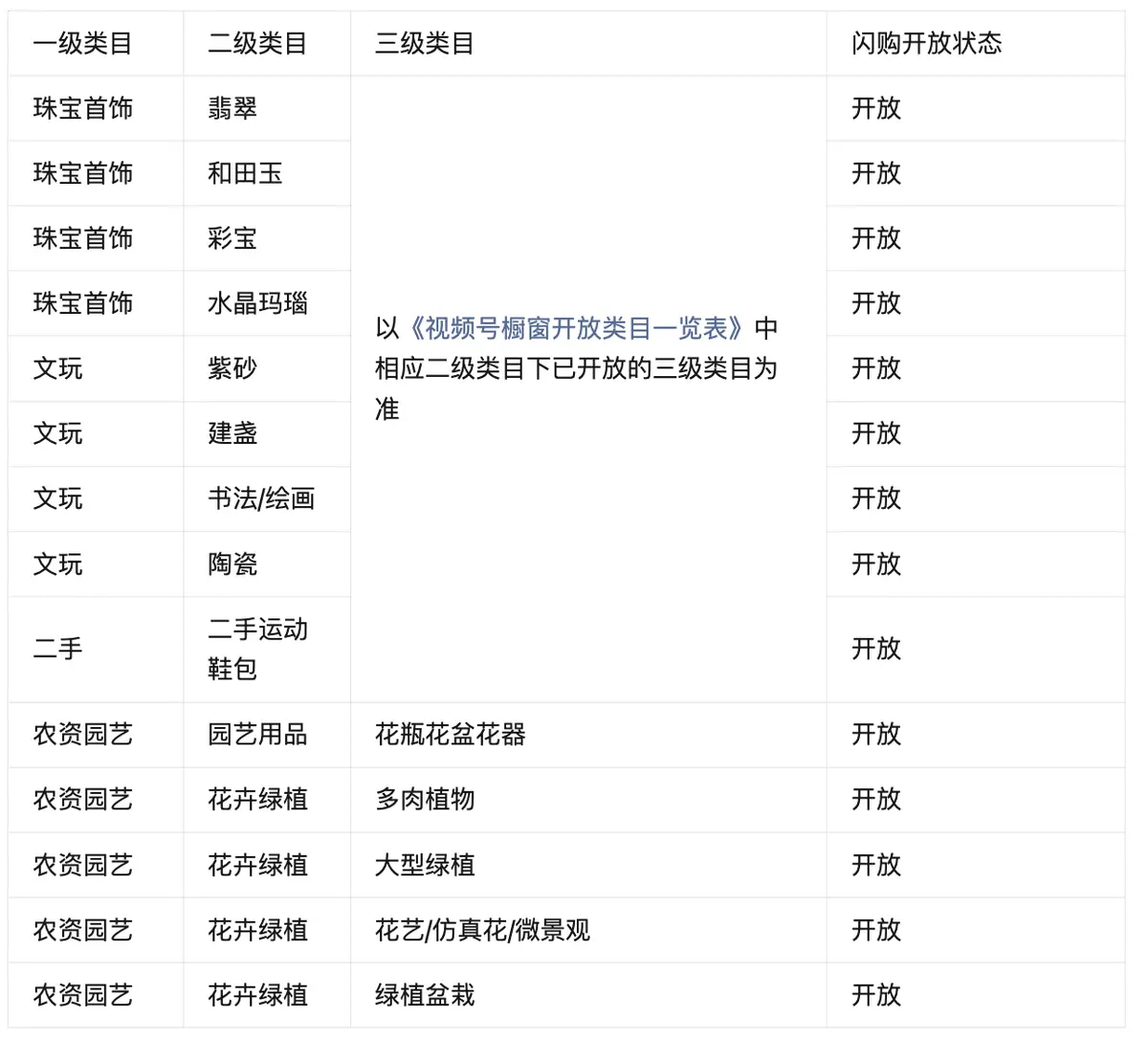 《微信小店运营手册（行业首发&持续更新...》 三、微信小店运营教程（4） 配图 2