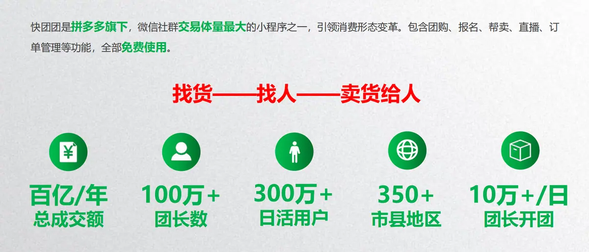 《快团团运营实战手册》 1.快团团简介 配图 1