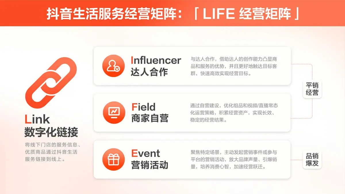 《抖音生活服务商家成长手册（餐饮版）》 抖音生活服务经营体系 配图 3