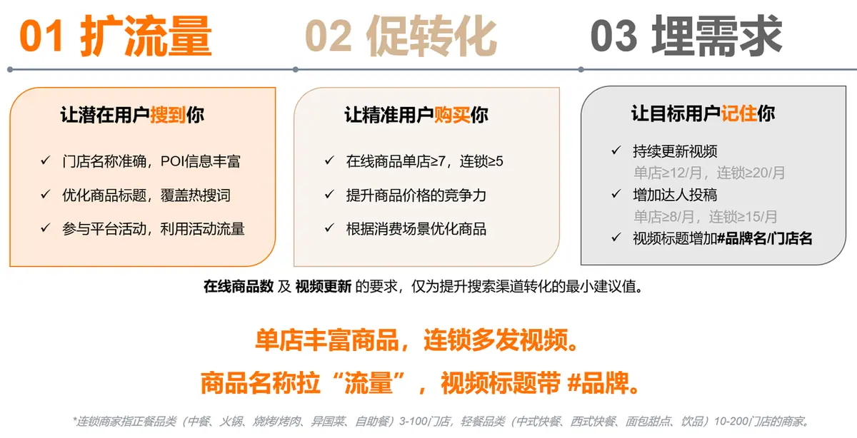 《抖音生活服务商家成长手册（餐饮版）》 长效经营 配图 1