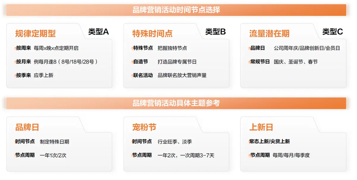 《抖音生活服务商家成长手册（餐饮版）》 长效经营（2） 配图 2