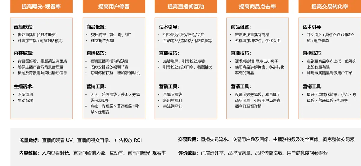 《抖音生活服务商家成长手册（餐饮版）》 长效经营（3） 配图 2