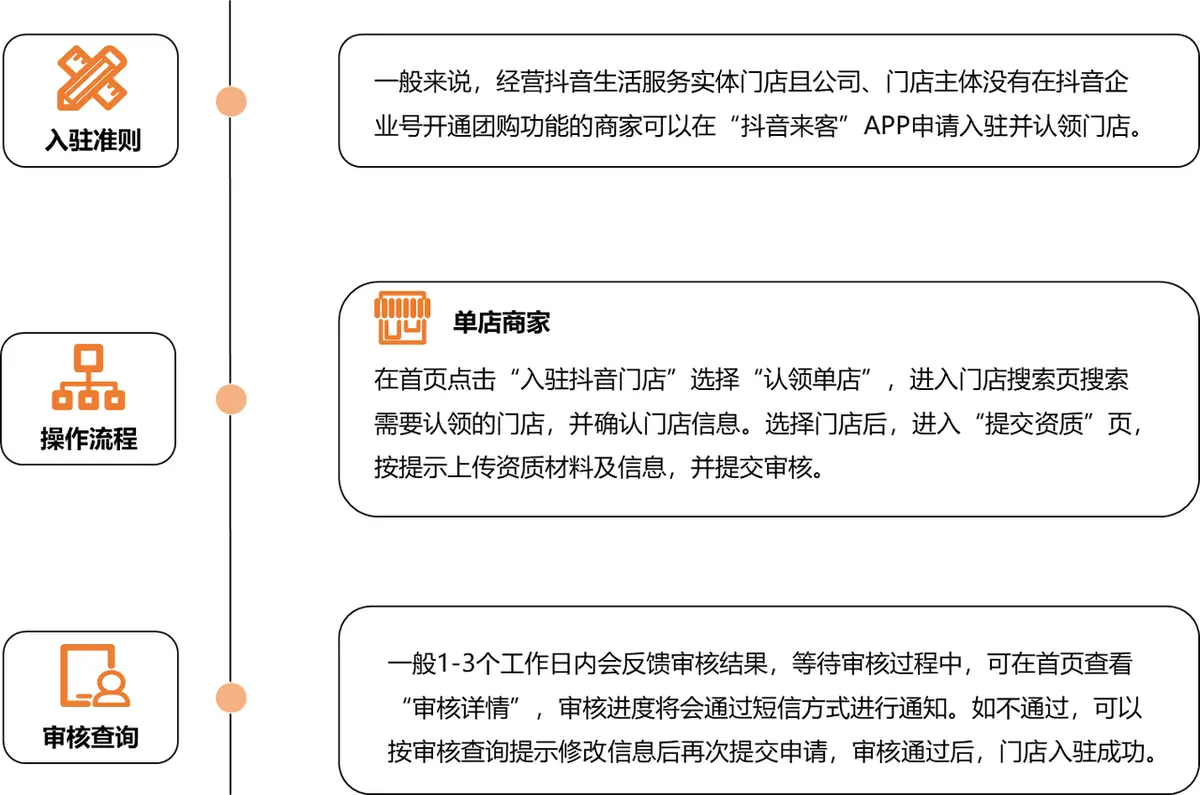 《抖音生活服务商家成长手册（餐饮版）》 新手入局 配图 3