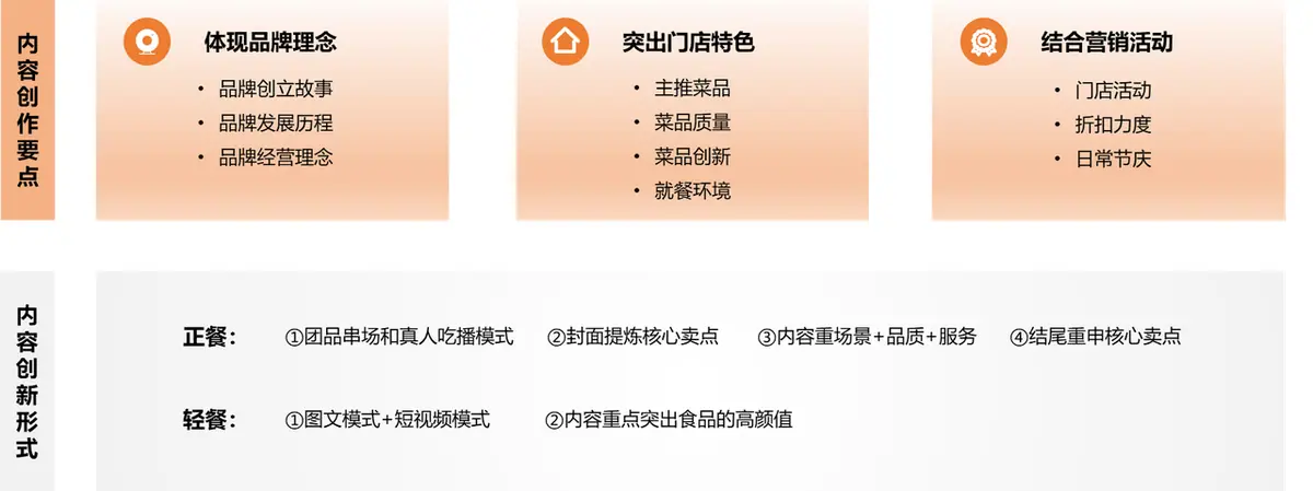 《抖音生活服务商家成长手册（餐饮版）》 新手入局（2） 配图 1