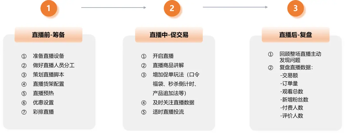 《抖音生活服务商家成长手册（餐饮版）》 新手入局（2） 配图 6