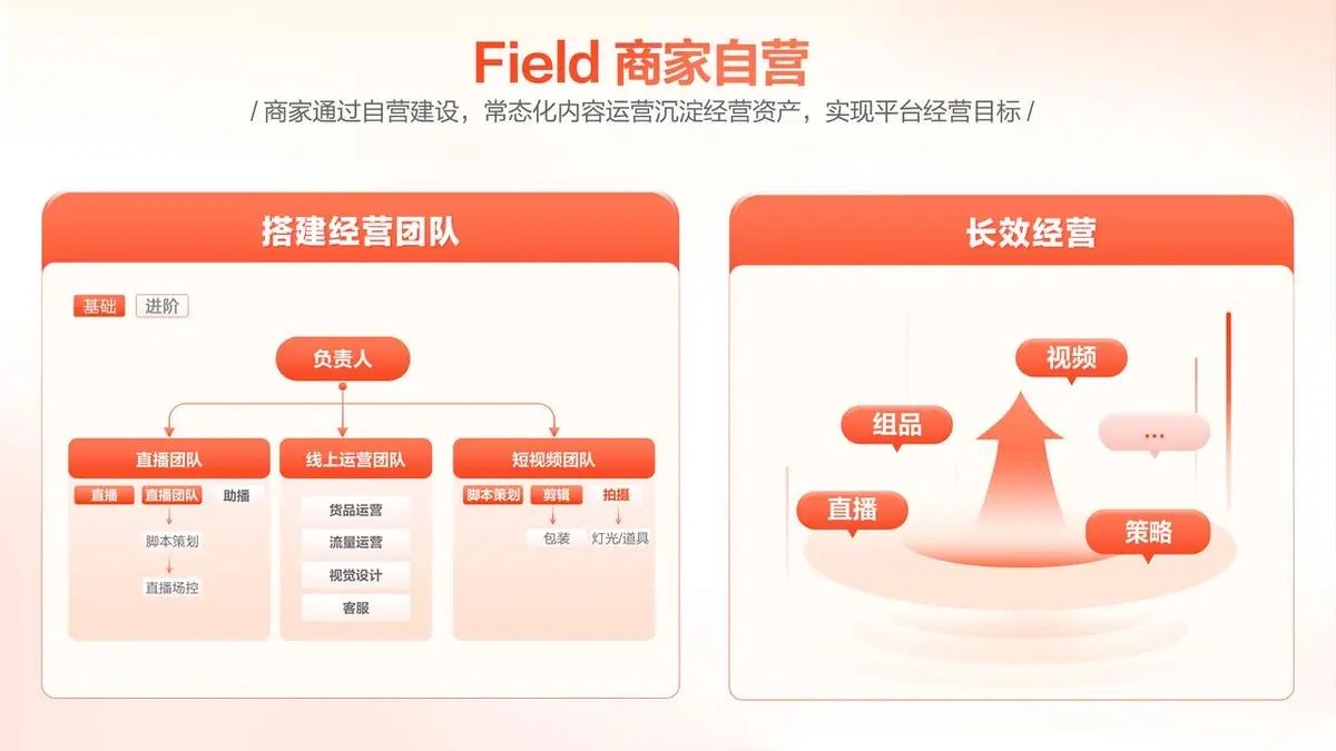 《抖音生活服务商家成长手册（餐饮版）》 抖音生活服务经营体系 配图 6