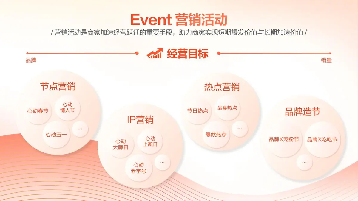 《抖音生活服务商家成长手册（餐饮版）》 抖音生活服务经营体系 配图 7